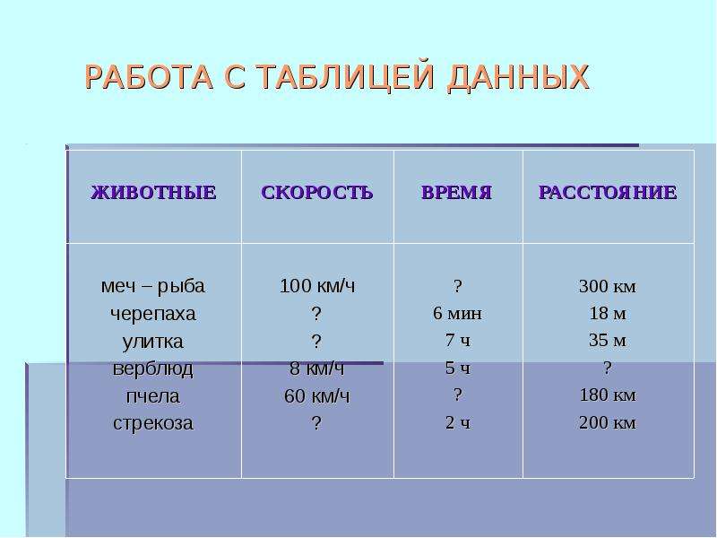 Скорость работает. Скорость время расстояние 4 класс. Математика 4 класс скорость время расстояние. Скорость передвижения животных. Скорости животных таблица.