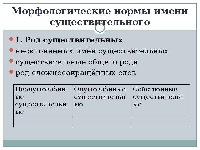 Норма имя. Морфологические нормы существительных. Морфологические нормы имен существительных. Морфологические нормы существительного. Морфологические нормы имени существительного.