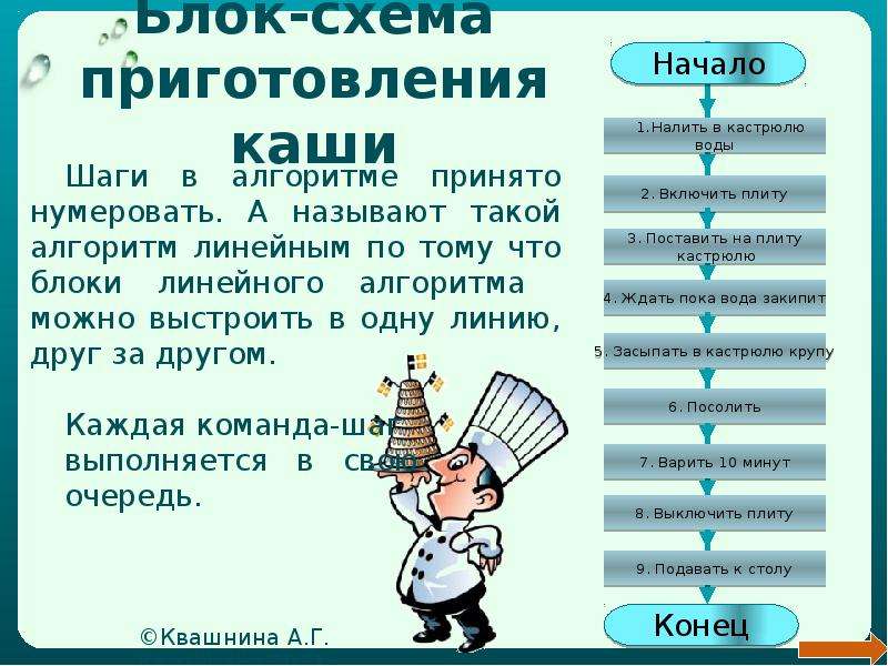 Схема приготовления каши