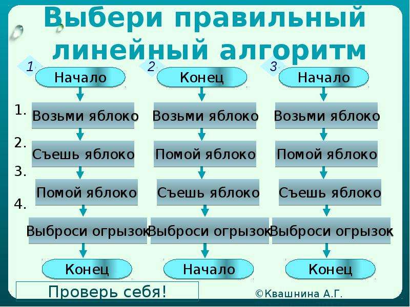 Алгоритм 2 класс. Выбери правильный линейный алгоритм. Алгоритм выбора книги. Выберите правильный линейный алгоритм. Линейный алгоритм 2 класс.