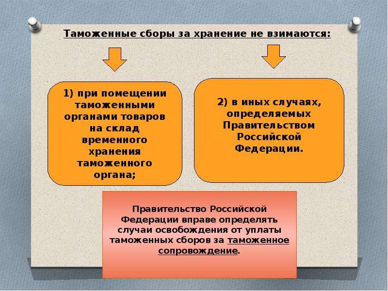 Таможенные льготы. Льготы по уплате таможенных сборов. Льготы при уплате таможенных сборов. Предоставляются льготы таможенное. Случаи освобождения от уплаты таможенных сборов..