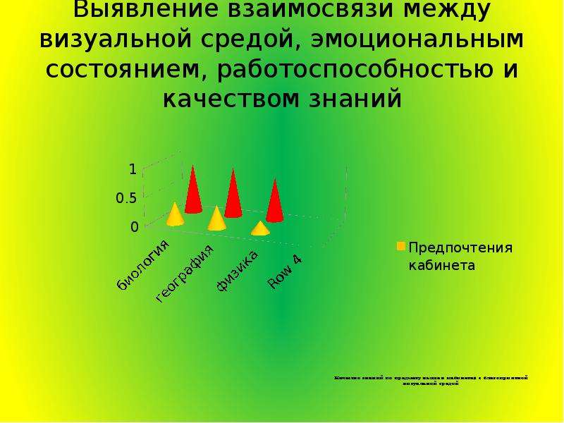 Выявляем взаимосвязи. Прием выявления взаимосвязи между признаками. Критерии при формировании визуальной среды. Визуальная среда понятие. Противоестественная визуальная среда.