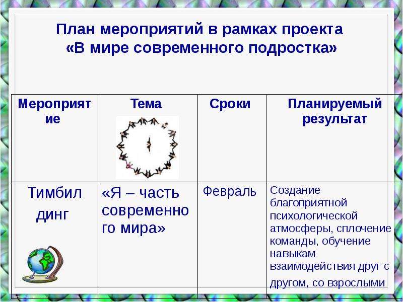 План практико ориентированного проекта