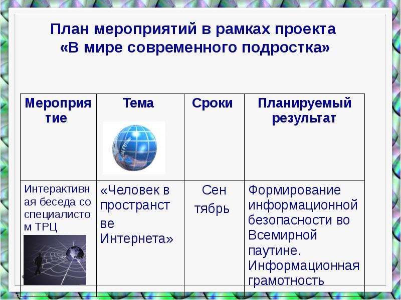 Проект современный подросток интеллектуал или потребитель