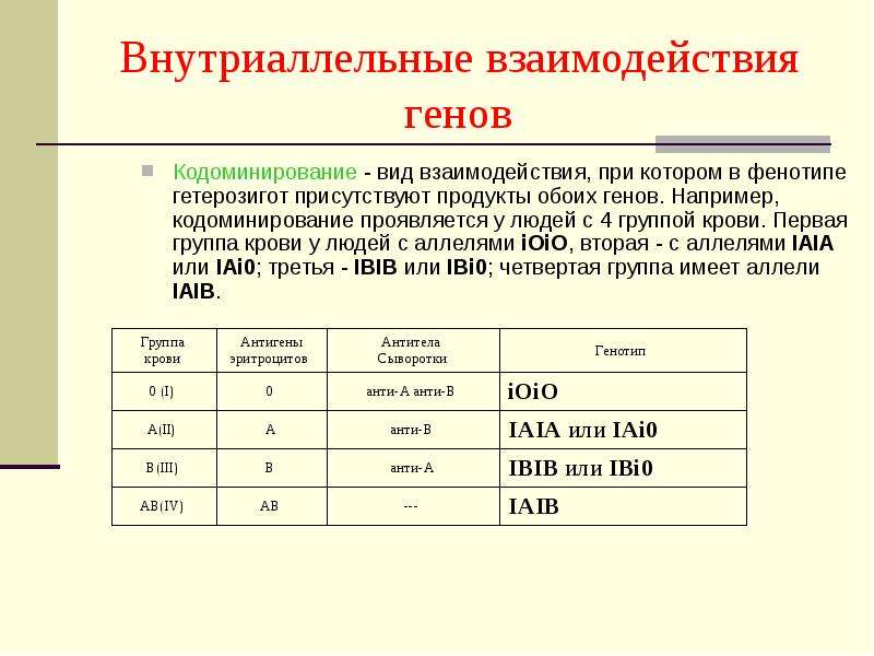 Взаимодействие генов групп крови. Кодоминирование типы взаимодействия. Группы крови вид взаимодействия генов. 4 Группа крови Тип взаимодействия генов. Внутриаллельное взаимодействие генов.