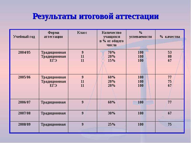 План изучения химии