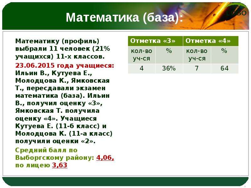 Номер 7 математика база. Математика профиль и база. Математическая база. Математика база или профиль. Математика база и профиль математика.