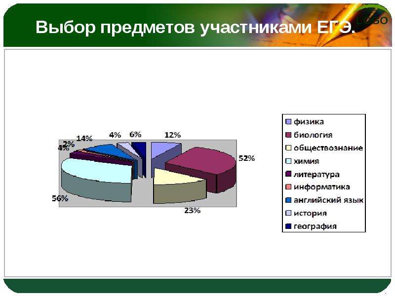 Участник предмет