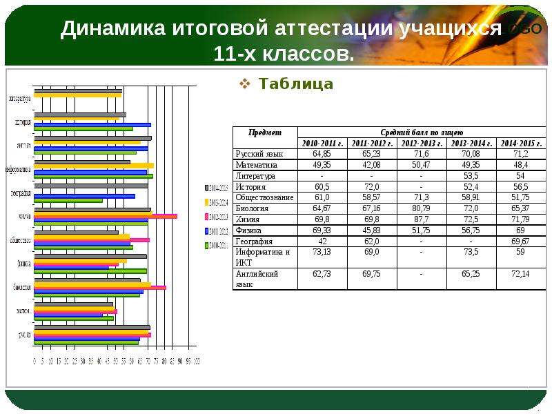 Итоговая аттестация 9 класс результаты. Итоговая оценка обучающегося. Итоговая оценка обучающегося 11 класса. Итоги учебного года. Результаты итоговой аттестации по кружкам таблица.