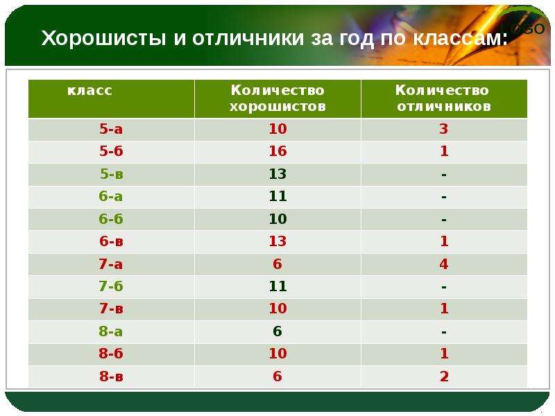 Картинки отличники и хорошисты