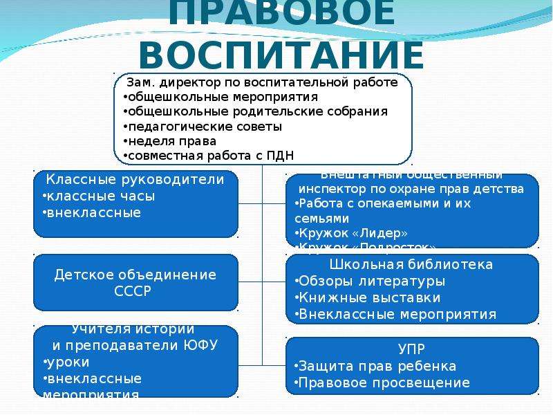 Система правового воспитания схема тгп