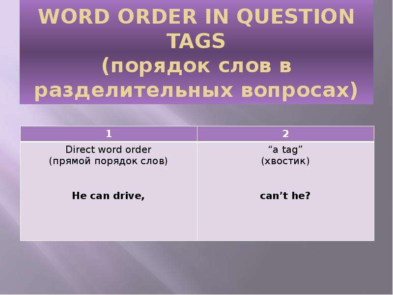 Презентация types of questions