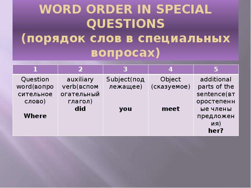 Презентация types of questions