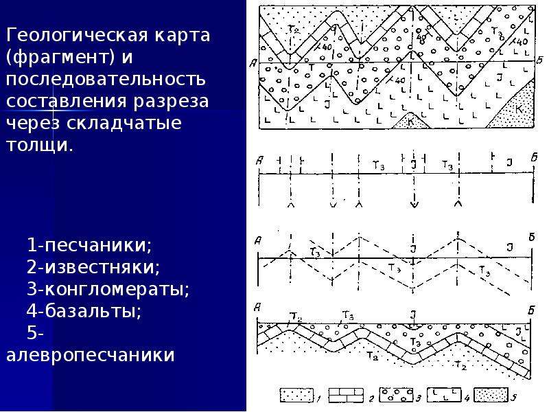 Изображение складок на геологических картах