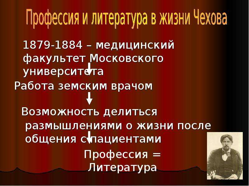 Презентация а п чехов жизнь и творчество 10 класс