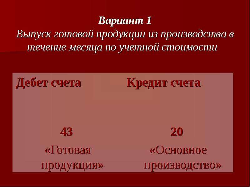 1 готовая продукция. Выпущена из производства готовая продукция дебет. Аудит готовой продукции презентация. Презентация на тему готовая продукция и ее оценка. Выпущена из производства готовая продукция дебет кредит.