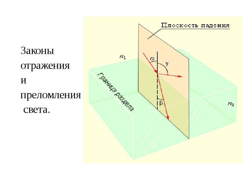 Презентация по оптике 8 класс