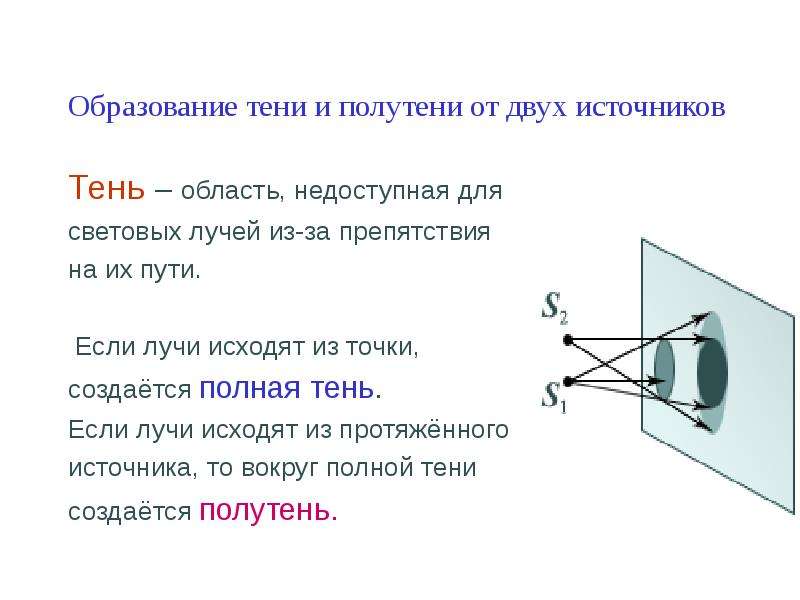 Оптика физика 8. Линзы оптика 8 класс. Геометрическая оптика тень и полутень. Образование полутени. Образование тени и полутени.