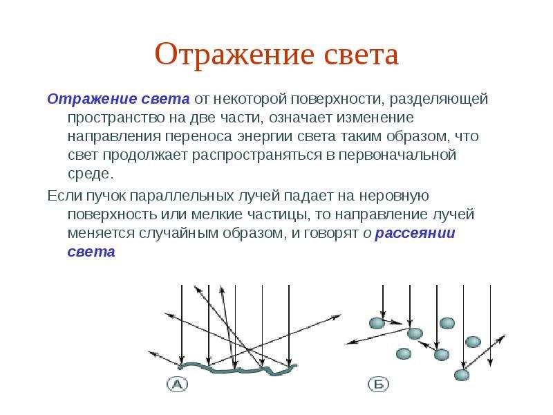 Презентация по оптике 8 класс