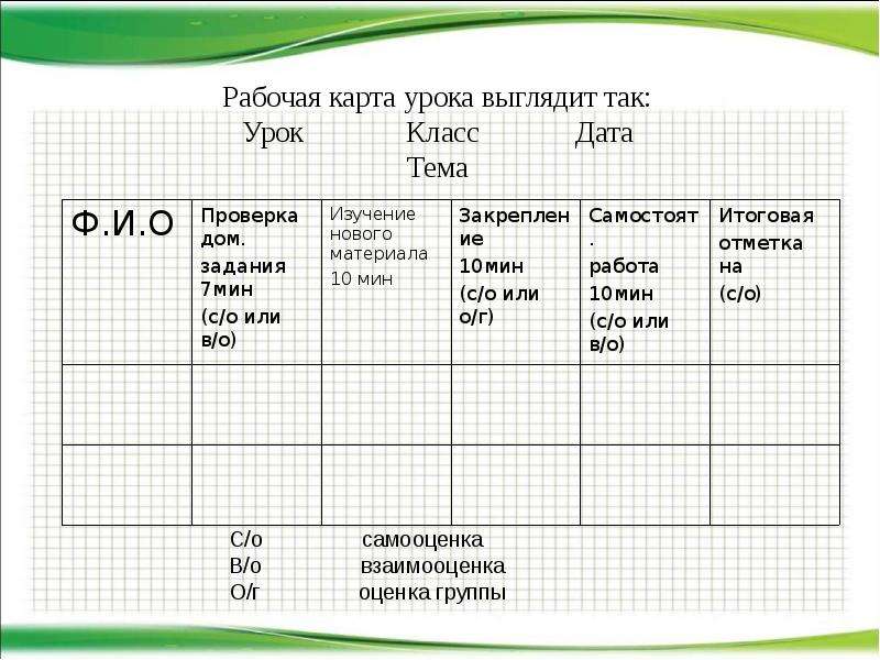 Карточки рабочих задач. Карта урока. Рабочая карта. Построение класса к началу урока карточки. Дата тема.