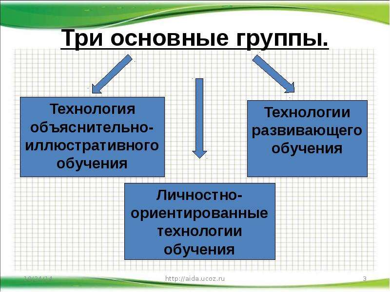 Технология адаптивного обучения презентация