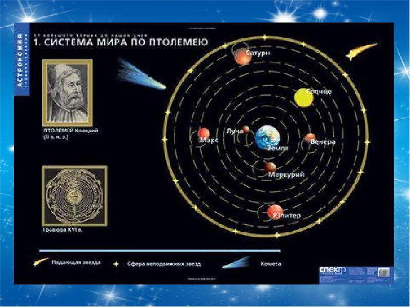 Реферат На Тему Астрономия Древнейшая Из Наук