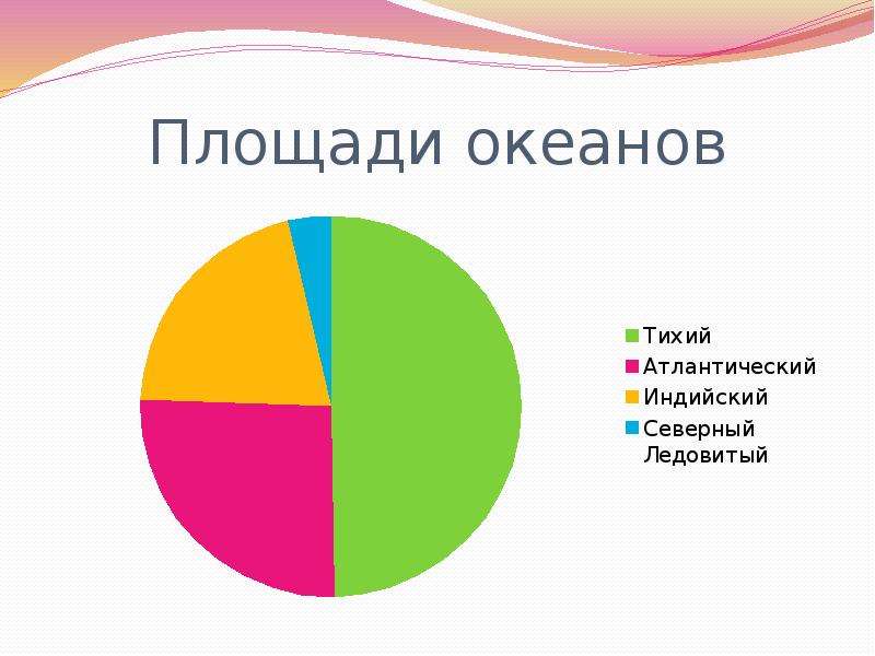 1 опишите для чего служит круговая диаграмма