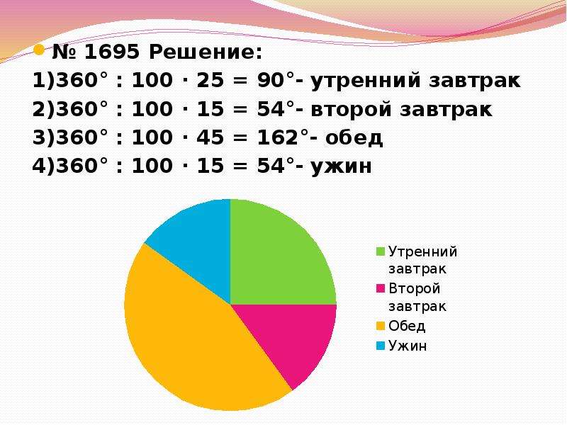 Постройте круговую диаграмму отображающую соотношение учеников из школ 2 3 и 7