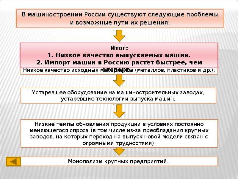 Темпы развития машиностроения. Предпосылки развития машиностроения. Машиностроение предпосылки развития в Азии.