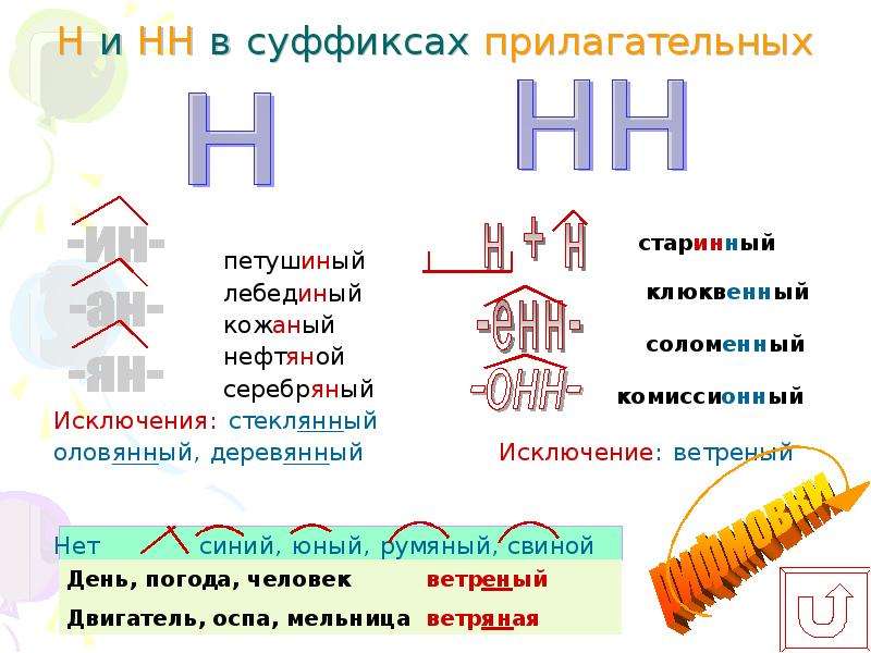 Стеклянный оловянный деревянный. Серебряный деревянный оловянный стеклянный. Исключения оловянный деревянный. Оловянный деревянный стеклянный серебряный исключения. Деревянный оловянный правило.