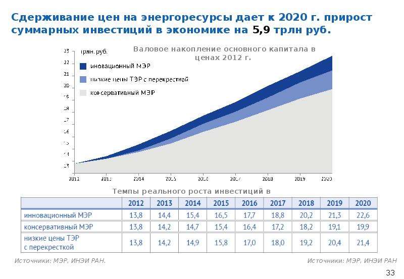 Рост цен в стране. Повышение стоимости энергоресурсов. Повышение цен на энергоресурсы. Цены на энергоресурсы 2020. Рост цен на энергоресурсы 2020.