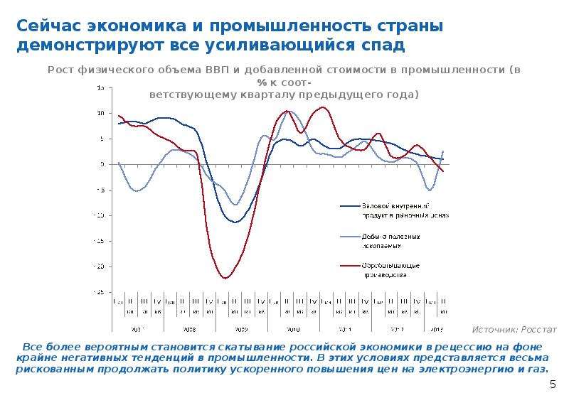 Экономика сейчас