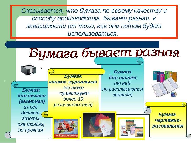 Презентация на тему бумага. Виды и свойства бумаги. Бумага для презентации. Сообщение на тему виды бумаги. Проект на тему бумага.