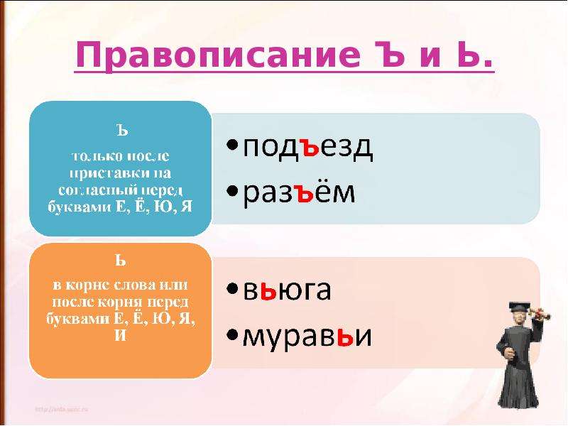 Приставка не. Правописание приставок ЕГЭ. Правописание приставки не. Правописание приставки поза.