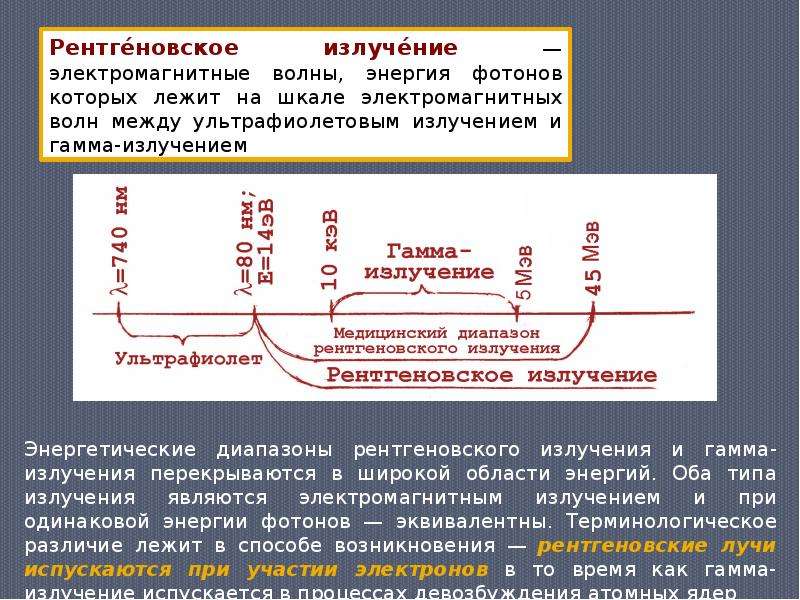 Длина рентгеновского излучения. Диапазон длин волн рентгеновского излучения в НМ. Рентгеновские лучи длина волны. Длина волны рентгеновского излучения. Рентгеновское излучение диапазон.