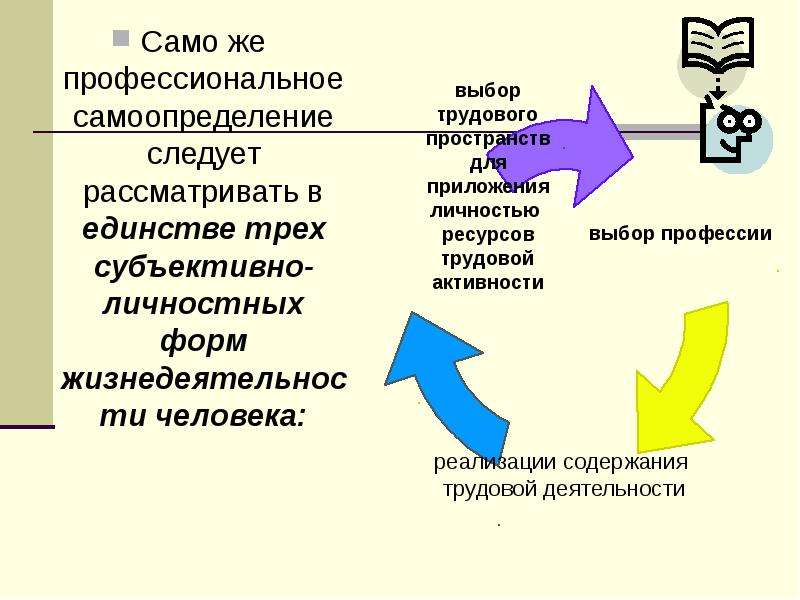 Профессиональное самоопределение в юношеском возрасте презентация