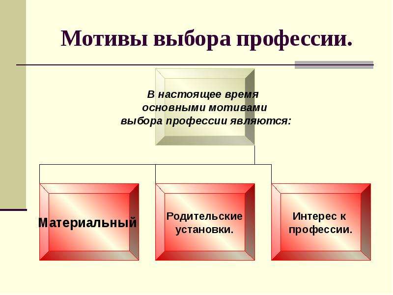 Профессиональное самоопределение в юношеском возрасте презентация