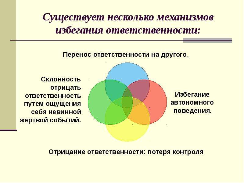 Профессиональное самоопределение в юношеском возрасте презентация