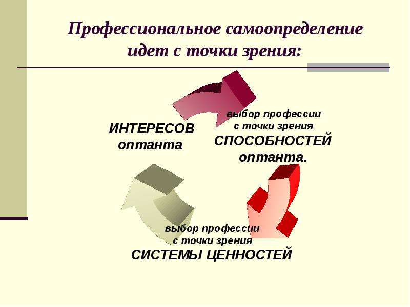 Профессиональное самоопределение проект