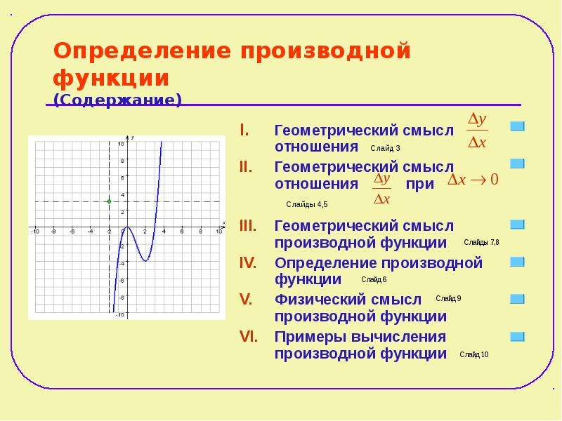 Функции обычная. Что такое производная функции простыми словами. Все определения производной. Презентация на тему производная функции. Функция от функции.