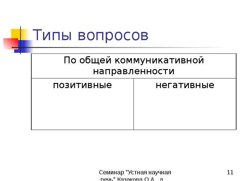 Какой точки зрения придерживаетесь. Типы вопросов в коммуникации. Виды вопросов по. Типы вопросов зеркальные. Оценка общих взглядов вид вопроса.