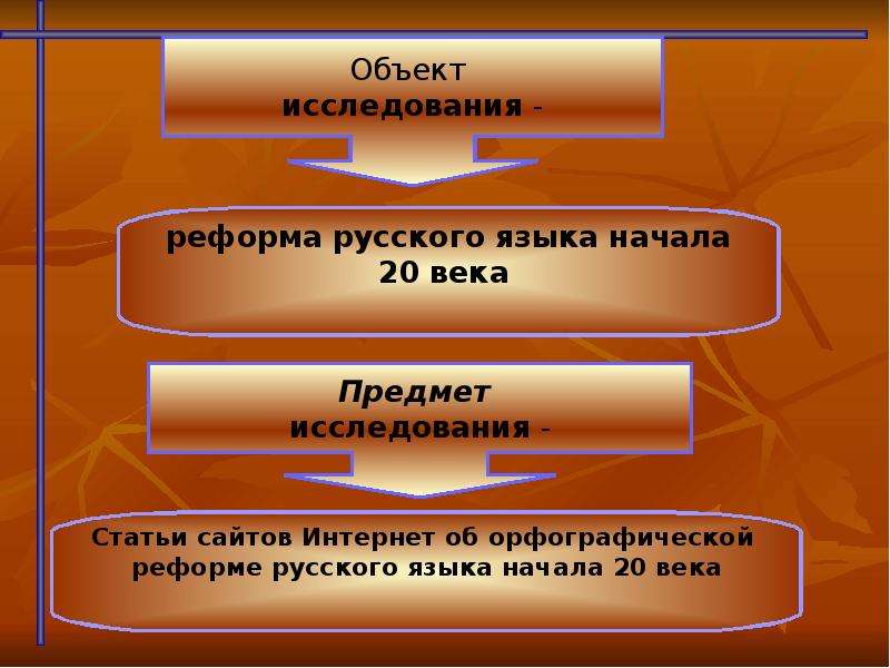 Предмет преобразований. Реформы русского языка 20 века. Орфографические реформы 20 века. Преобразования русского языка. Реформы русского языка 18 века.