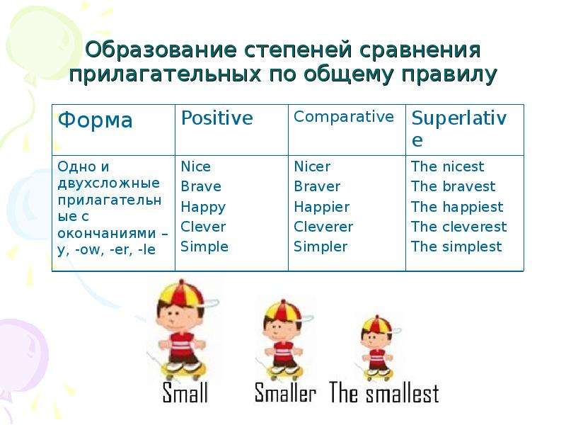 Степени сравнения презентация