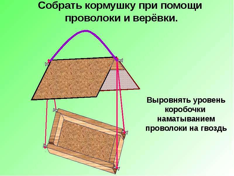 Презентация по технологии кормушка для птиц