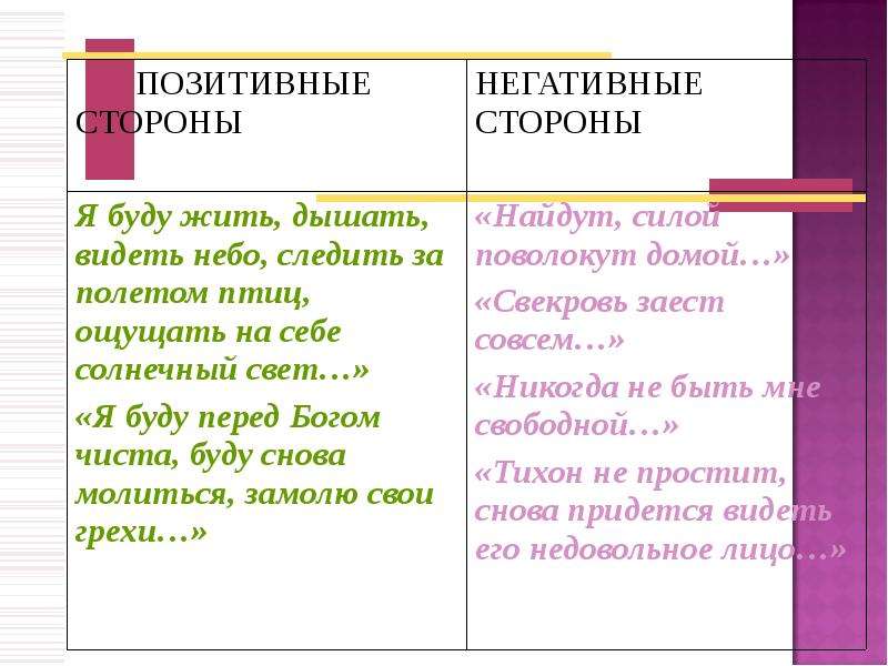 Образ катерины ее душевная трагедия