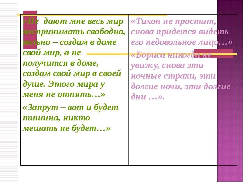 Как Характеризует Катерину Ее Стиль Общения