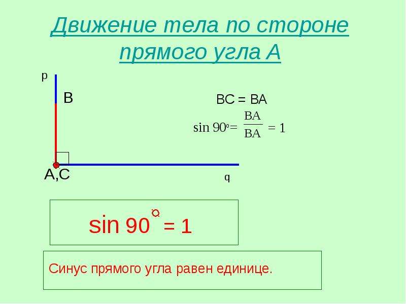 Синус - sin-cos.pro