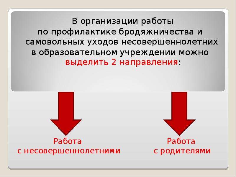 Презентация профилактика самовольных уходов