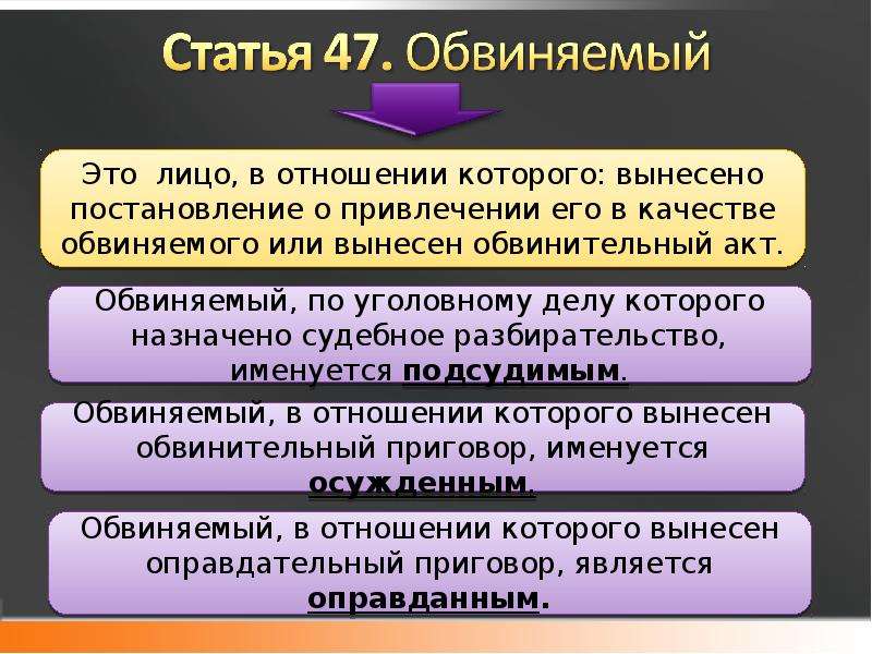 Участники уголовного процесса презентация