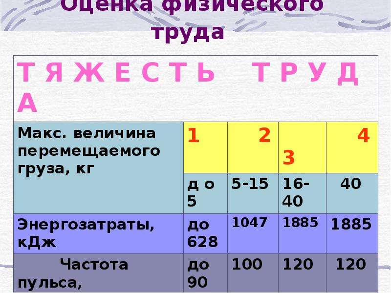 Оценить физическое. Оценка физического труда. Показатели физического труда. С-500 оценка.